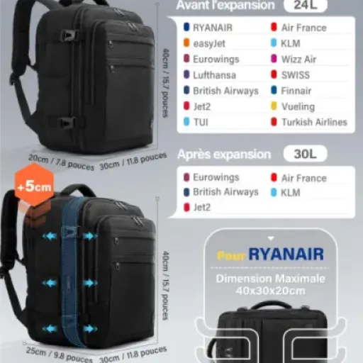 Test VANKEV Sac à Dos Voyage Cabine 40x30x20 : le sac qui passe (presque) partout sans se ruiner