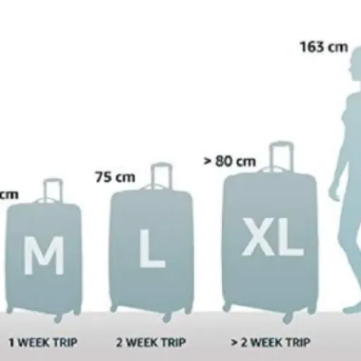 Test Samsonite Intuo Spinner XL : la grosse valise qui avale tout, mais pas les rayures